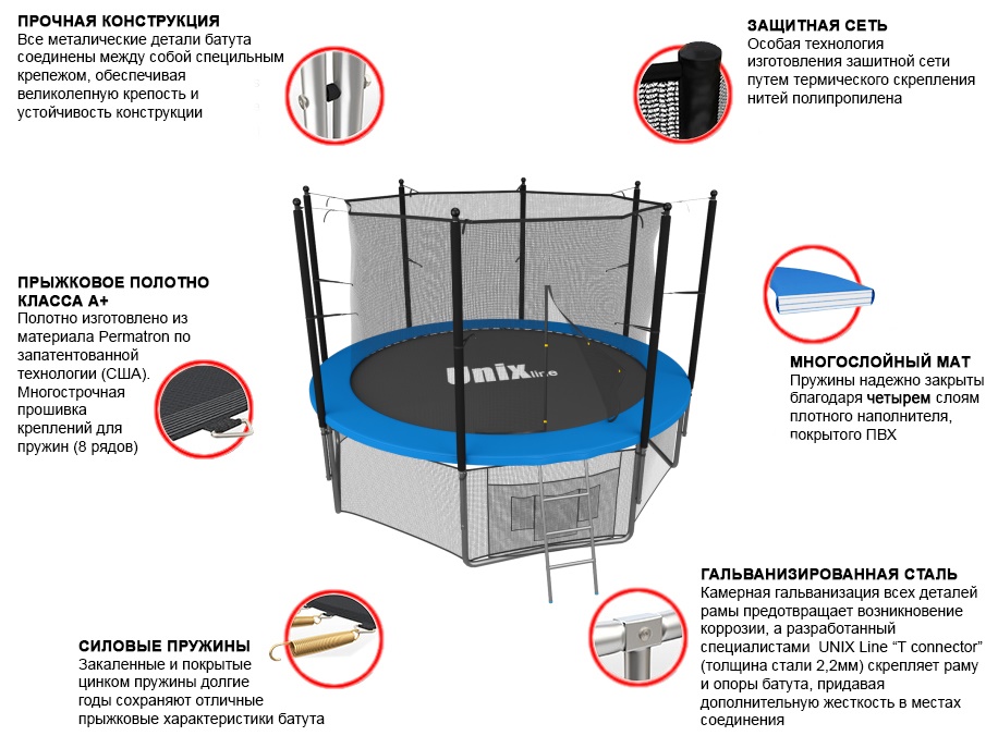 Особенности производства батута UNIX 8ft Inside Blue 2,44 метра с защитной сетью, лестницей и крышей Особенности производства батута UNIX 8ft Inside Blue 2,44 метра с защитной сетью, лестницей и крышей