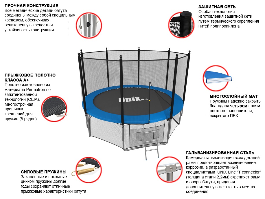 Особенности производства батута UNIX 8ft Outside Blue диаметром 2,44 метра с защитной сетью, лестницей и крышей Особенности производства батута UNIX 8ft Outside Blue диаметром 2,44 метра с защитной сетью, лестницей и крышей