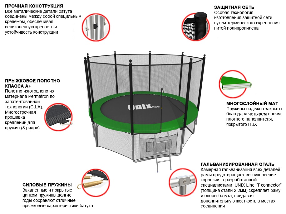 Особенности производства батута UNIX 12ft Outside Green диаметром 3,66 метра с защитной сетью, лестницей и крышей Особенности производства батута UNIX 12ft Outside Green диаметром 3,66 метра с защитной сетью, лестницей и крышей