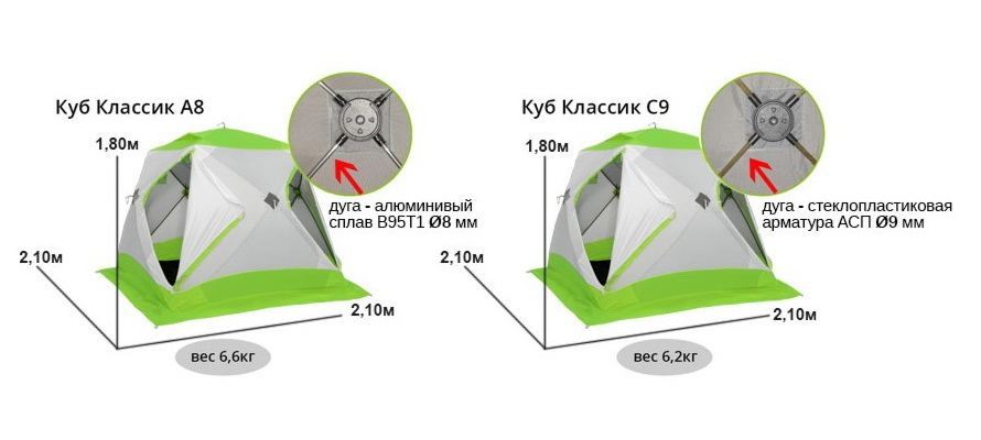 �������������� �������� ������ ������� ����� ��� ������� �8 � C9