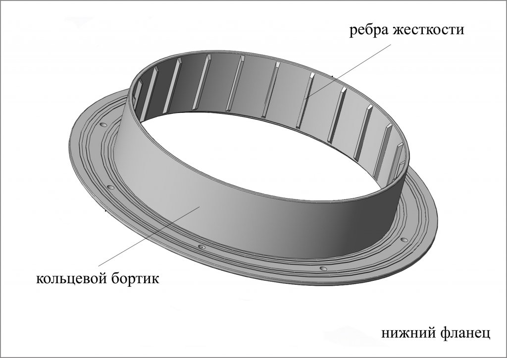 Конструкция фланца Конструкция фланца
